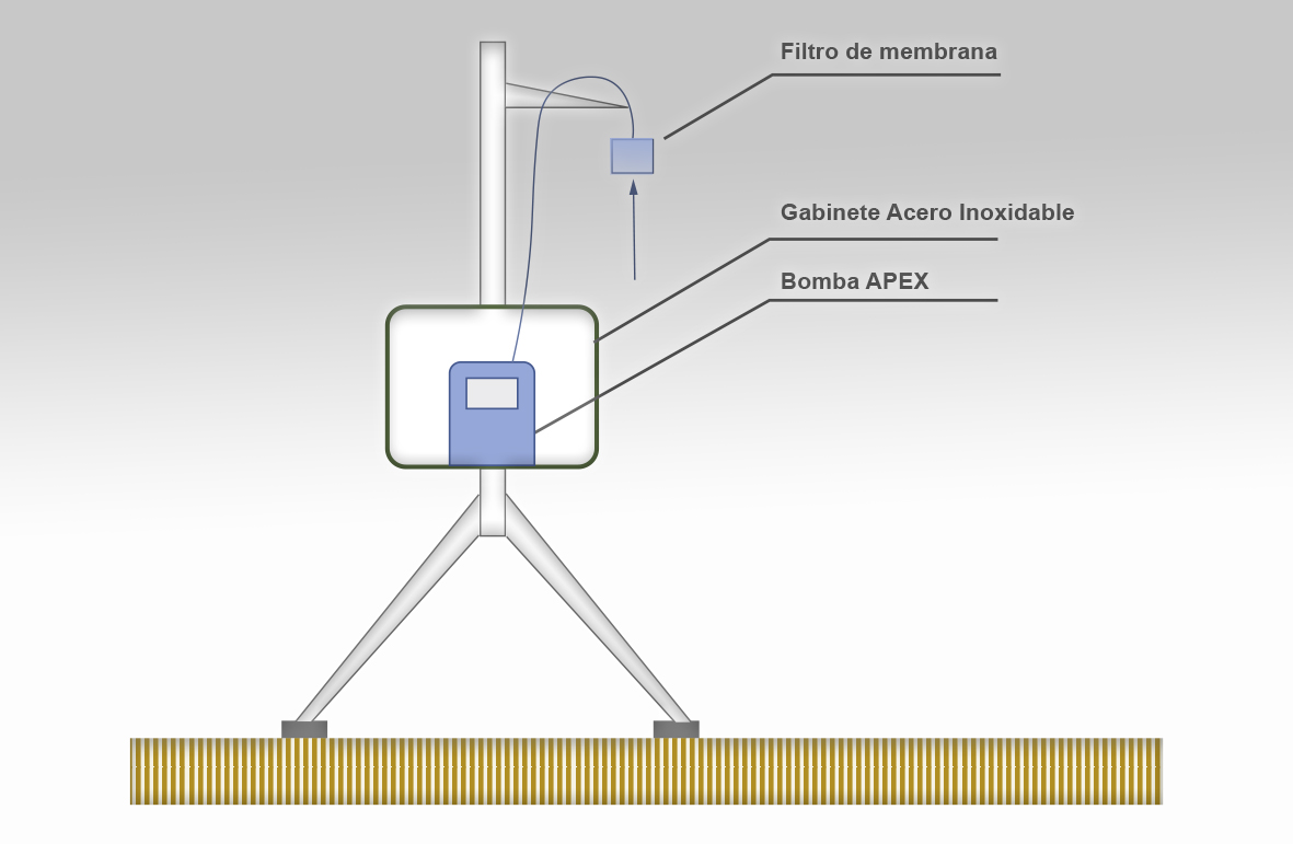 Diagrama para la medición de Neblina Ácida